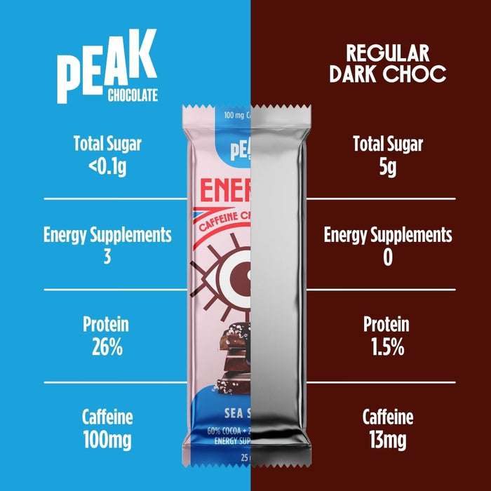 Energy Sea Salt Chocolate