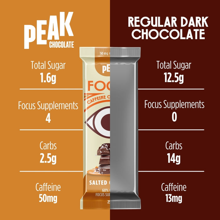 Focus Salted Caramel Chocolate