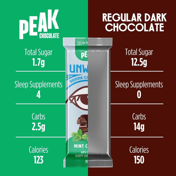 Unwind Mint Crunch Chocolate
