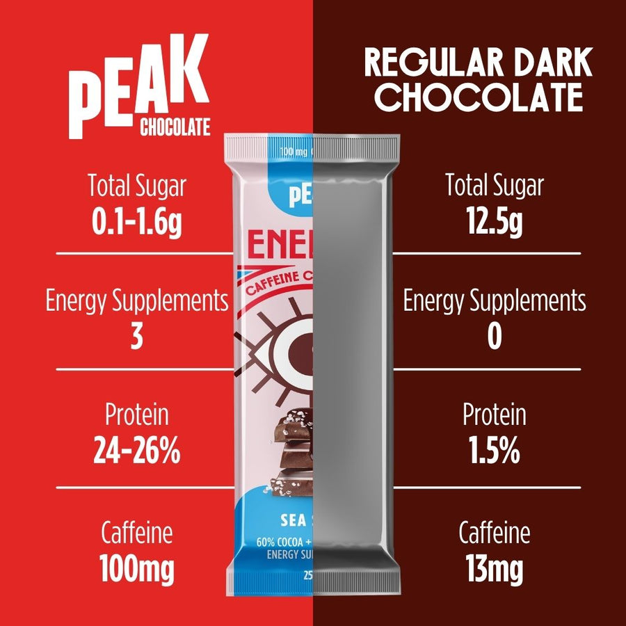 Energy Sample Pack - 4 Bars