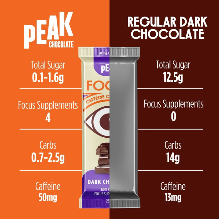 Focus Sample Pack - 8 Bars