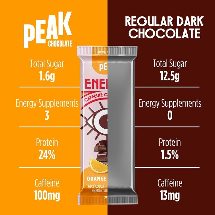 Energy Orange Crunch Chocolate
