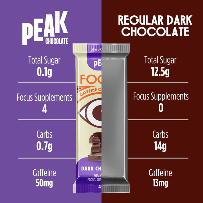 Focus Dark Chocolate