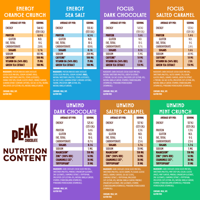 All Peak Variety Pack - 7 Bars